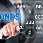 Investing in Investment Grade Bonds