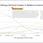 Income Diversification Through Creator Economy Platforms: Your Blueprint for Financial Resilience