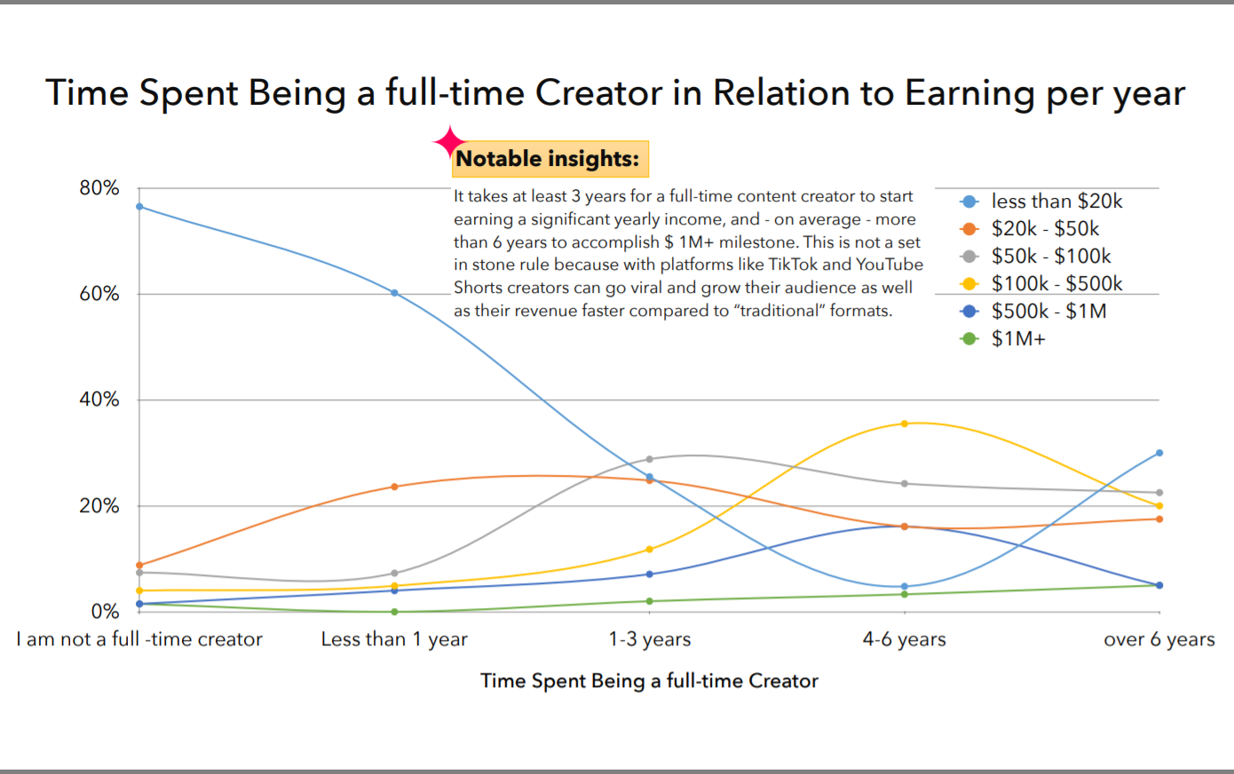 Income Diversification Through Creator Economy Platforms: Your Blueprint for Financial Resilience