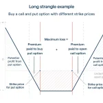 Options Trading for Income Generation in Sideways Markets